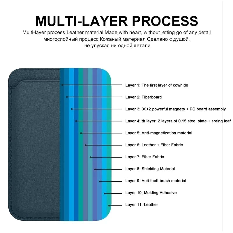 Premium Leather MagSafe Wallet Cover – Slim Magnetic Card Case for iPhone