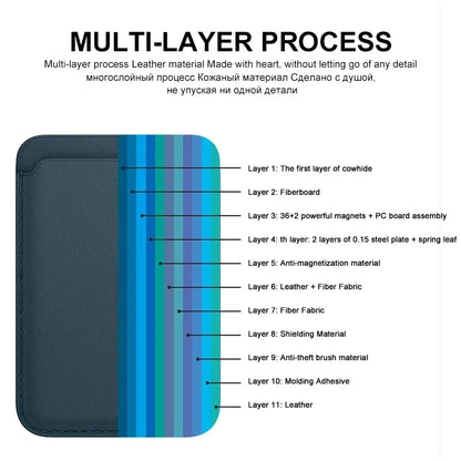 Premium Leather MagSafe Wallet Cover – Slim Magnetic Card Case for iPhone